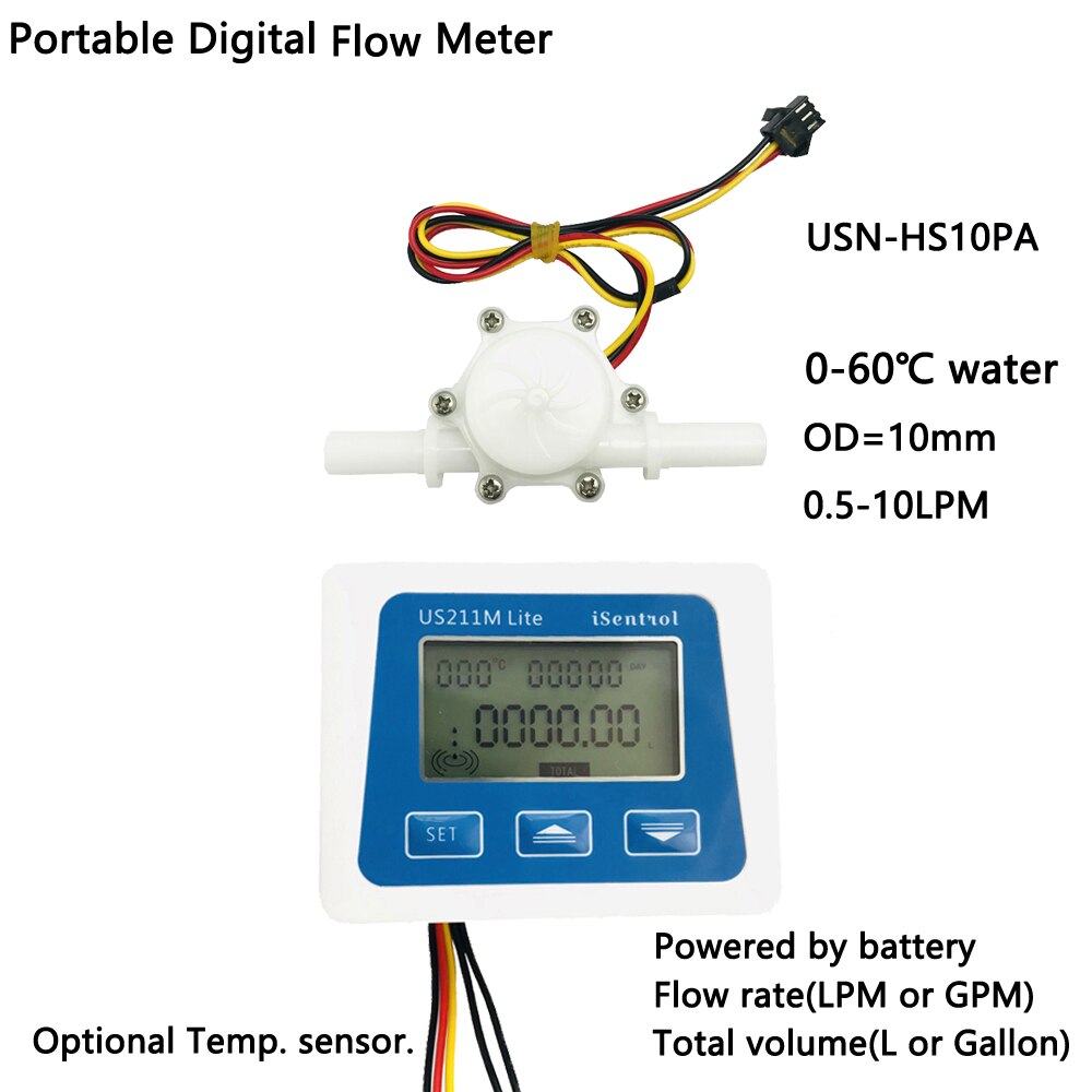 Lzq Flowmeter Lpm Flow Meter