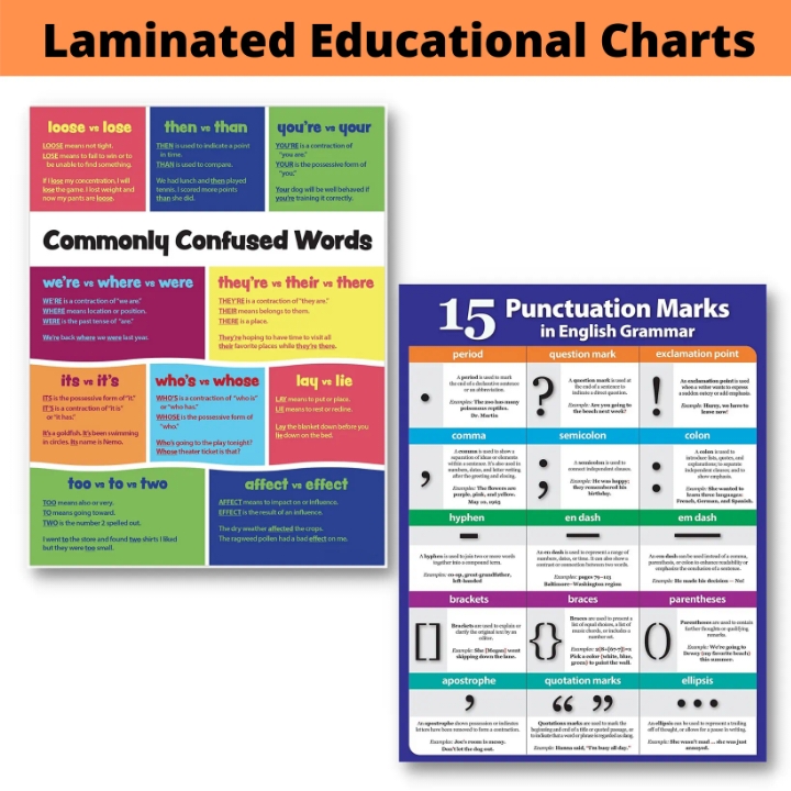 Laminated Commonly Confused Words And 15 Punctuations Marks In English