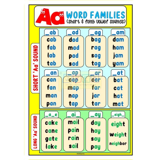 Word Families Short Long Vowel Sounds Chart Laminated A4 Size Reading 9D5