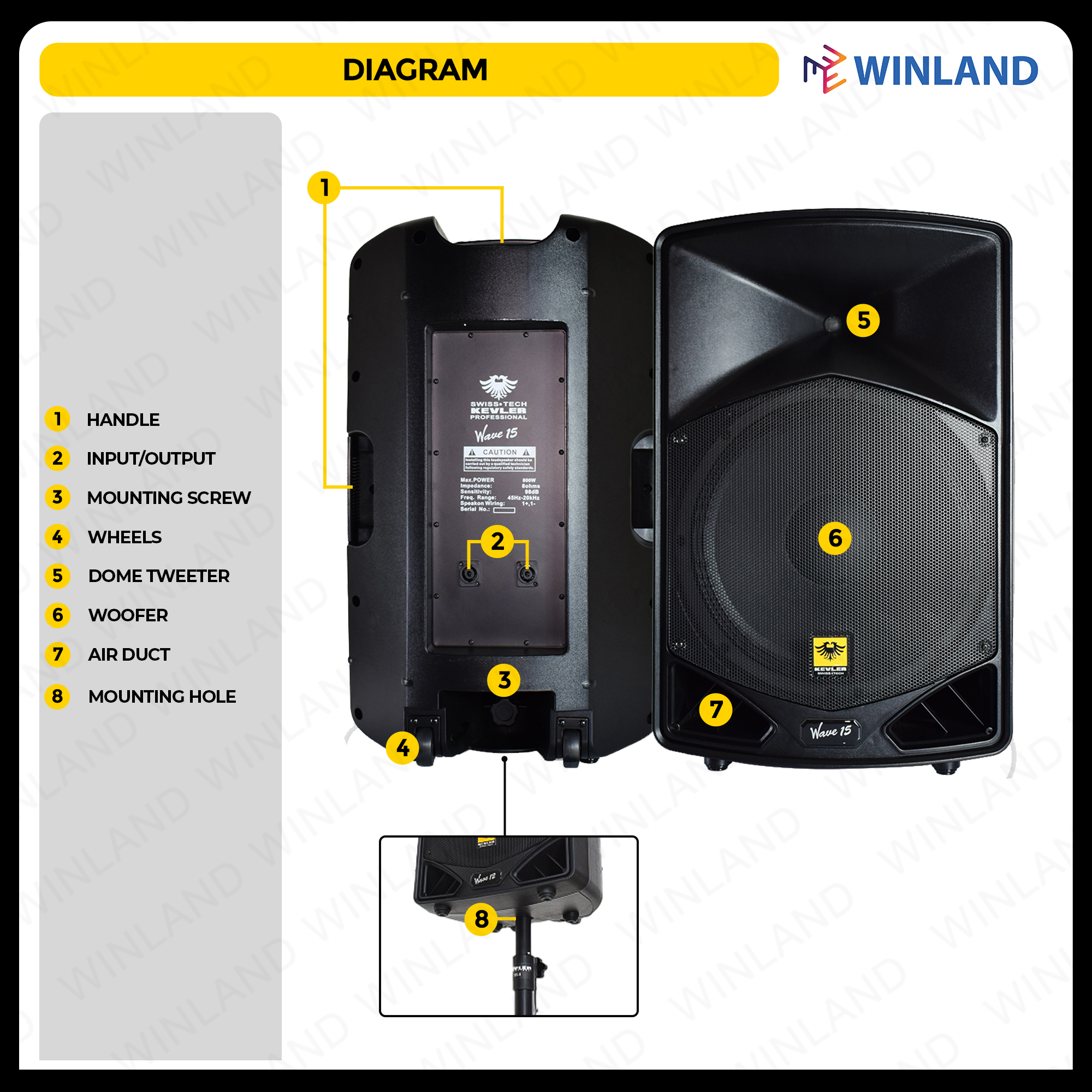 Kevler 15 Inch 500 Watt Speaker Price Subwoofer Jbl Speaker 15