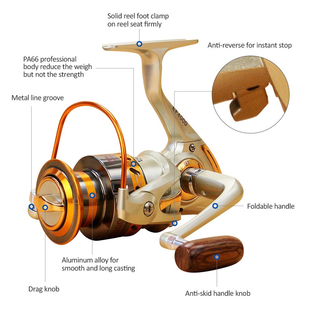 Yumoshi Ef1000-7000 12Bb 5.2:1 Metal Spinning Fishing Reels Fly Wheel For  Fresh/
