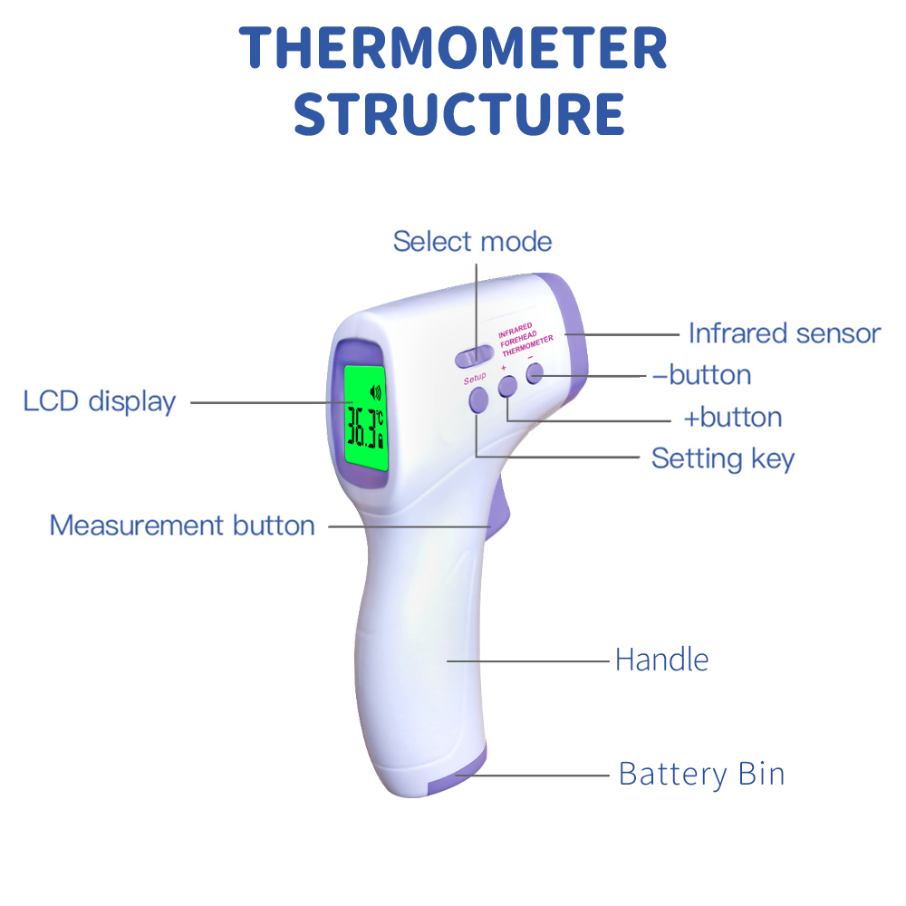 thermometer structure