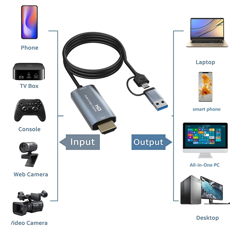 4K -Compatible to Type-C+USB Capture Card 1080P Computer Game Capture Card 1.8M