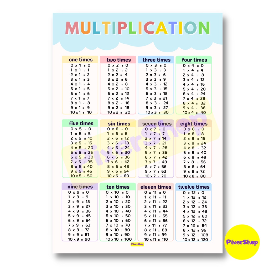 MATH EDUCATIONAL LAMINATED CHARTS A4 SIZE POSTERS | Lazada PH