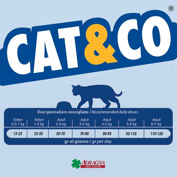 Cat & Co Premium Cat Food TUNA 3kg review and price