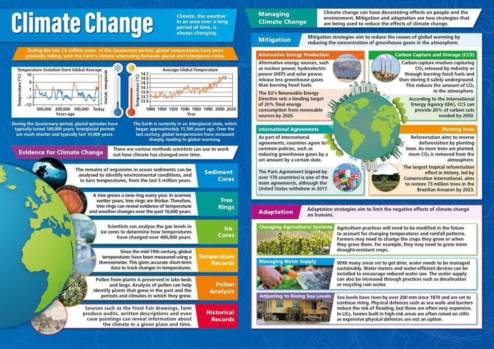 Geography Charts batch 3, Educational Laminated Wall Charts for kids ...