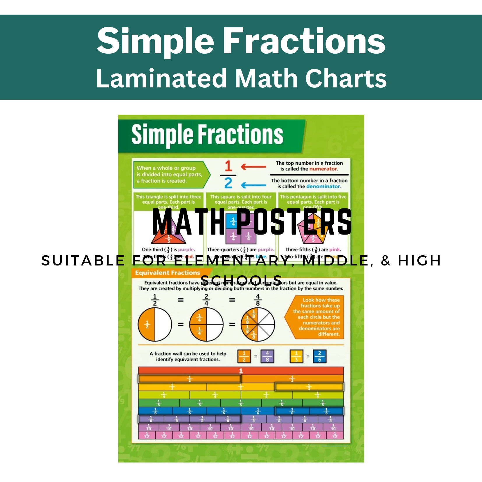 SIMPLE FRACTIONS MATH Educational Laminated Wall Chart for your kids ...