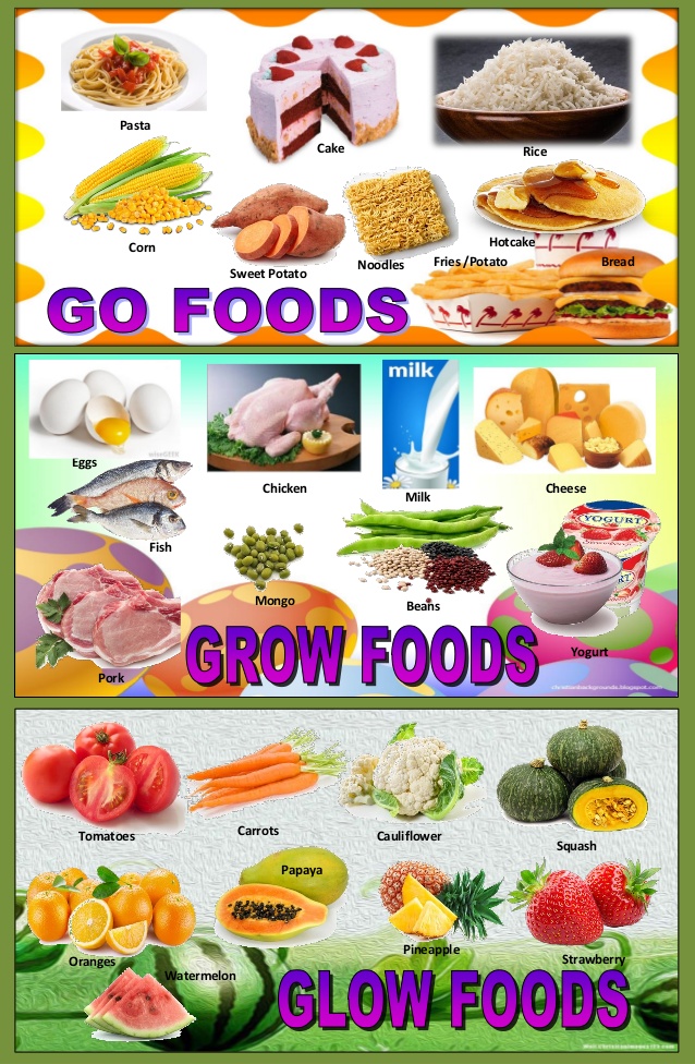 Go Grow Glow Foods Chart Laminated Go Grow Glow Foods 
