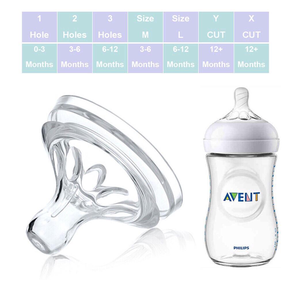 Nipple Sizes For Avent Bottles