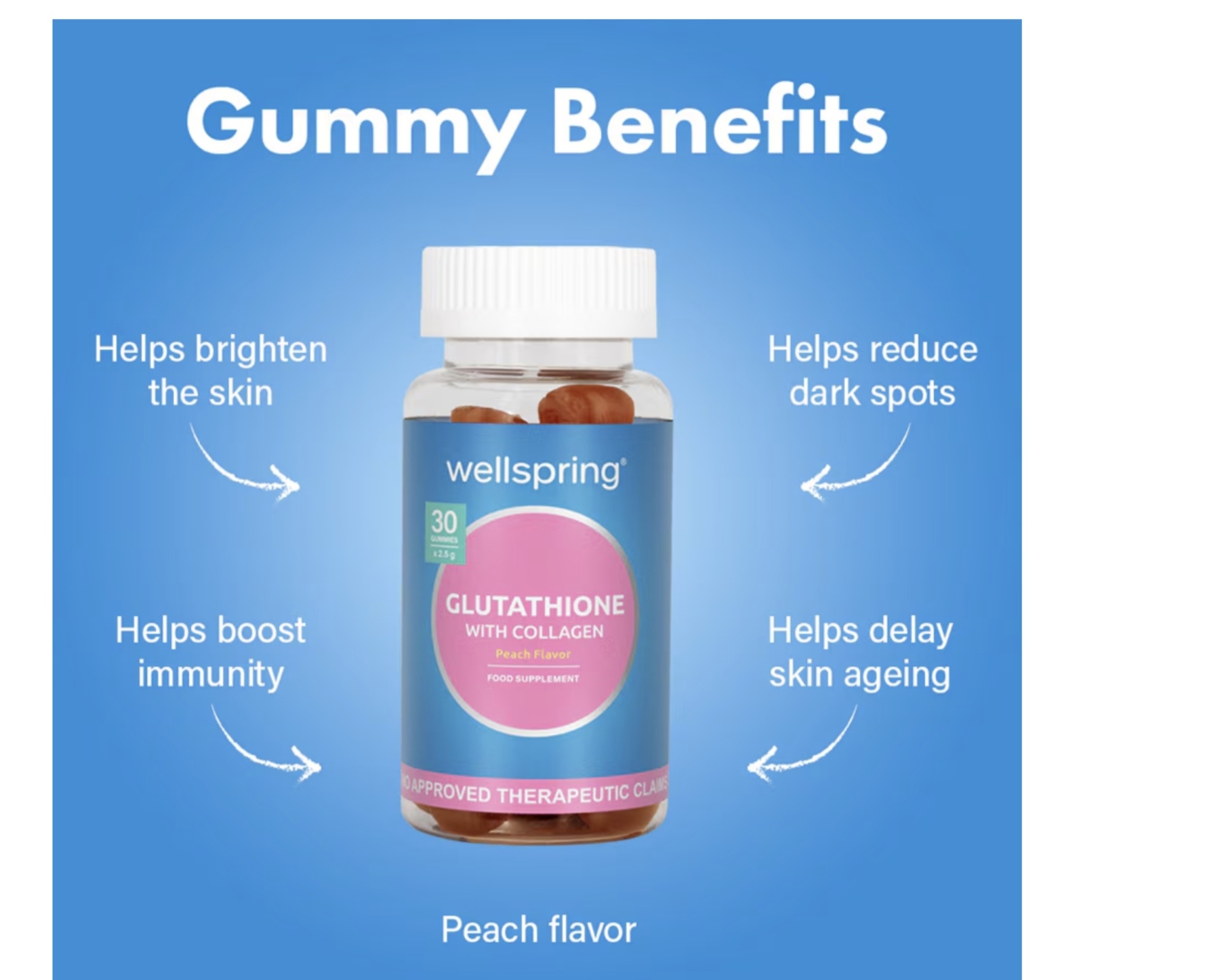 wellspring glutathione WELLSPRING Glutathione With Collagen Peach Flavor Gummies 30s