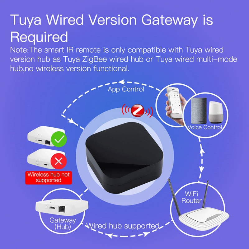 Tuya ZigBee Smart IR Remote Control Universal Infrared Remote Controller for Smart Home Works with Alexa Home