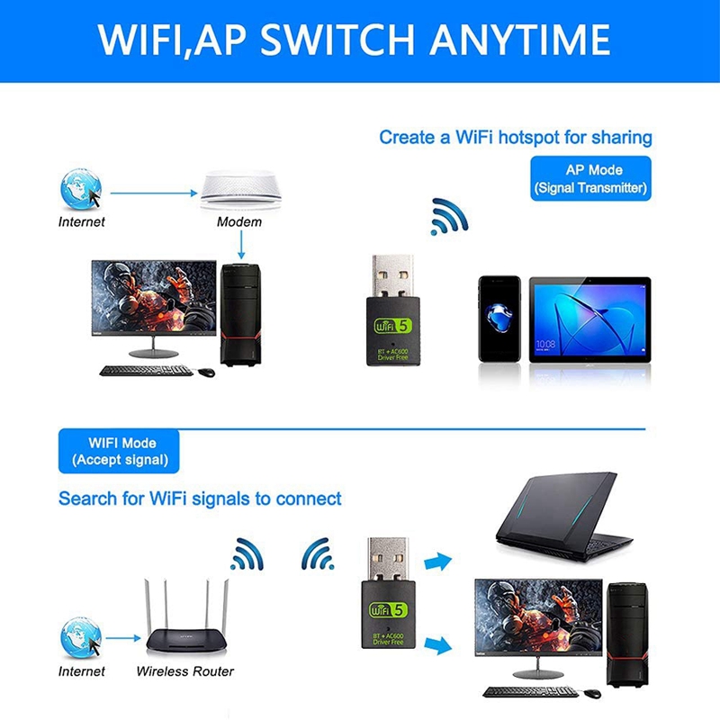 USB Wifi Adapter 2.4G/5GHz Dual Frequency 600Mbps Bluetooth WIFI Combo
