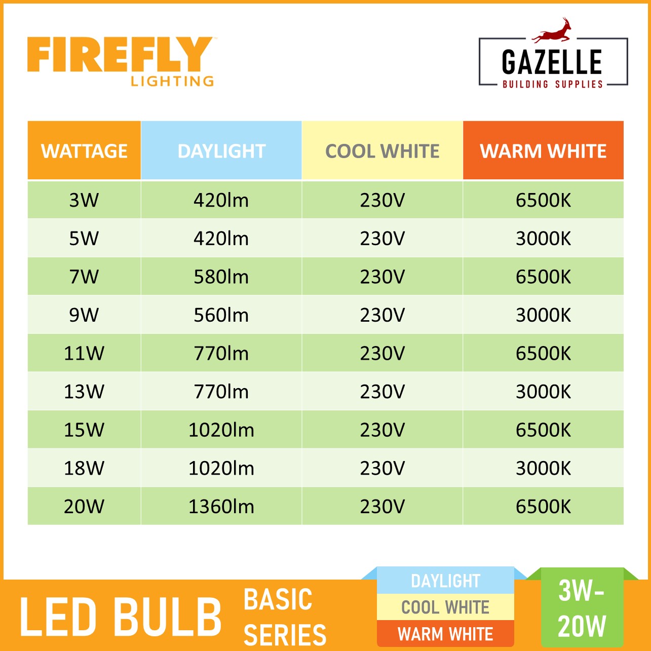 Firefly Basic Series LED Bulb - 9 Watts - Daylight / Cool White