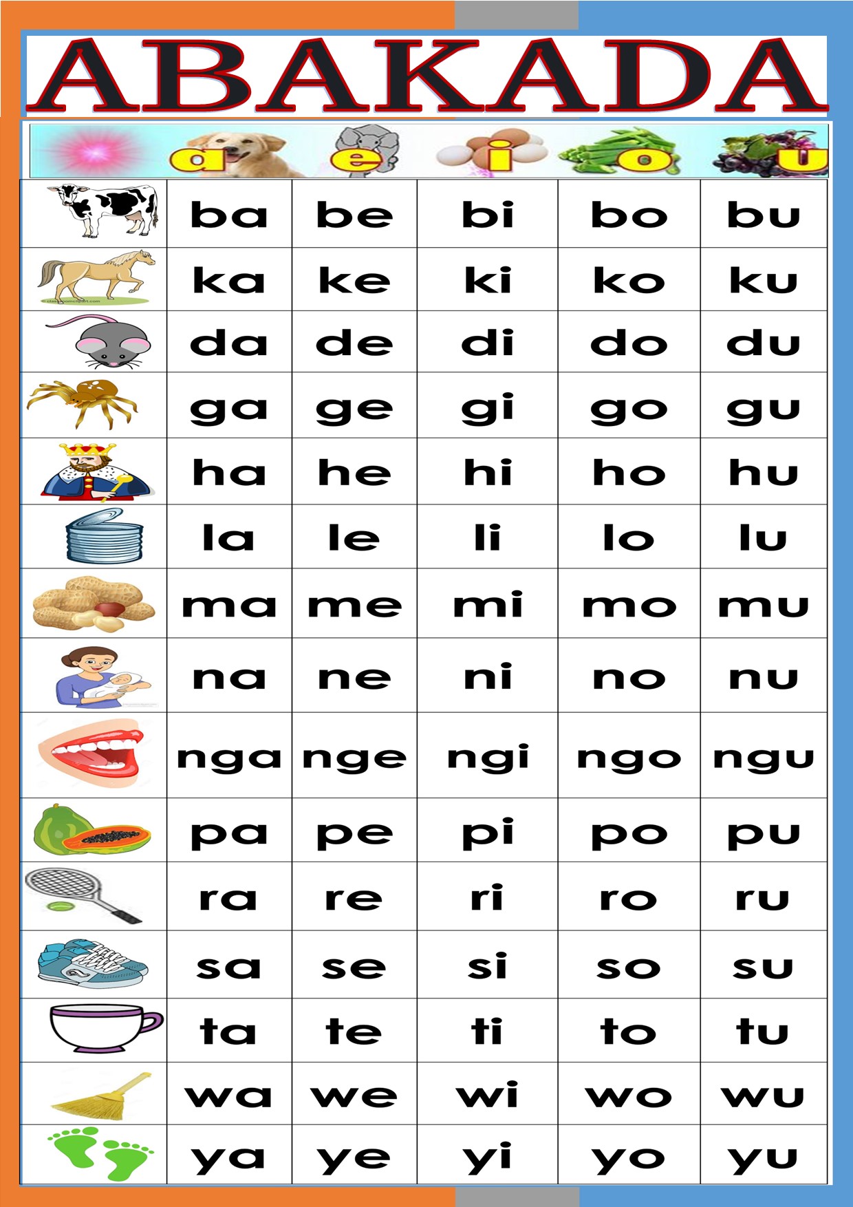 Abakada Laminated Reading Chart For Toddlers And Preschoolers Filipino
