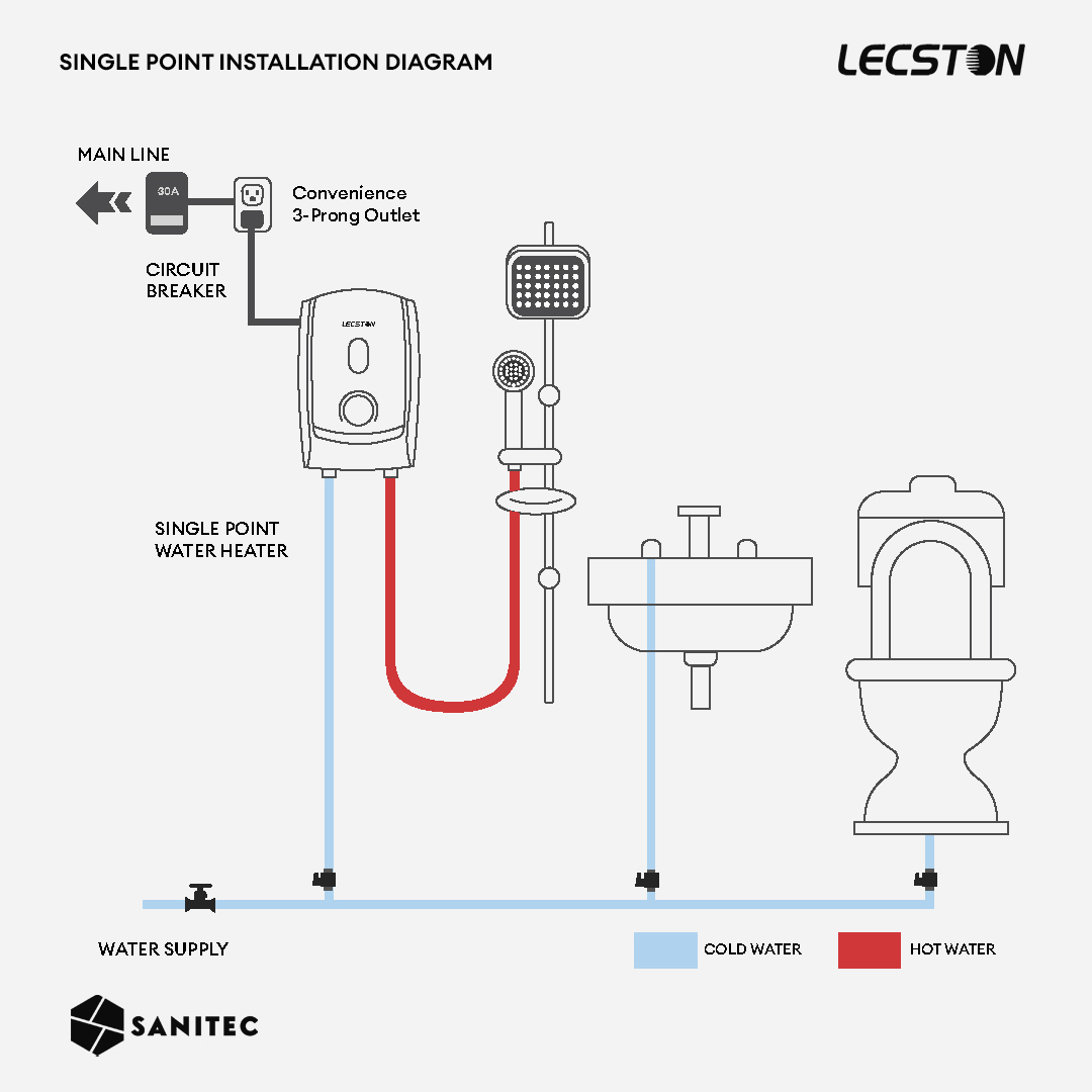 LECSTON -Single Point Shower Heater with ELCB by Sanitec