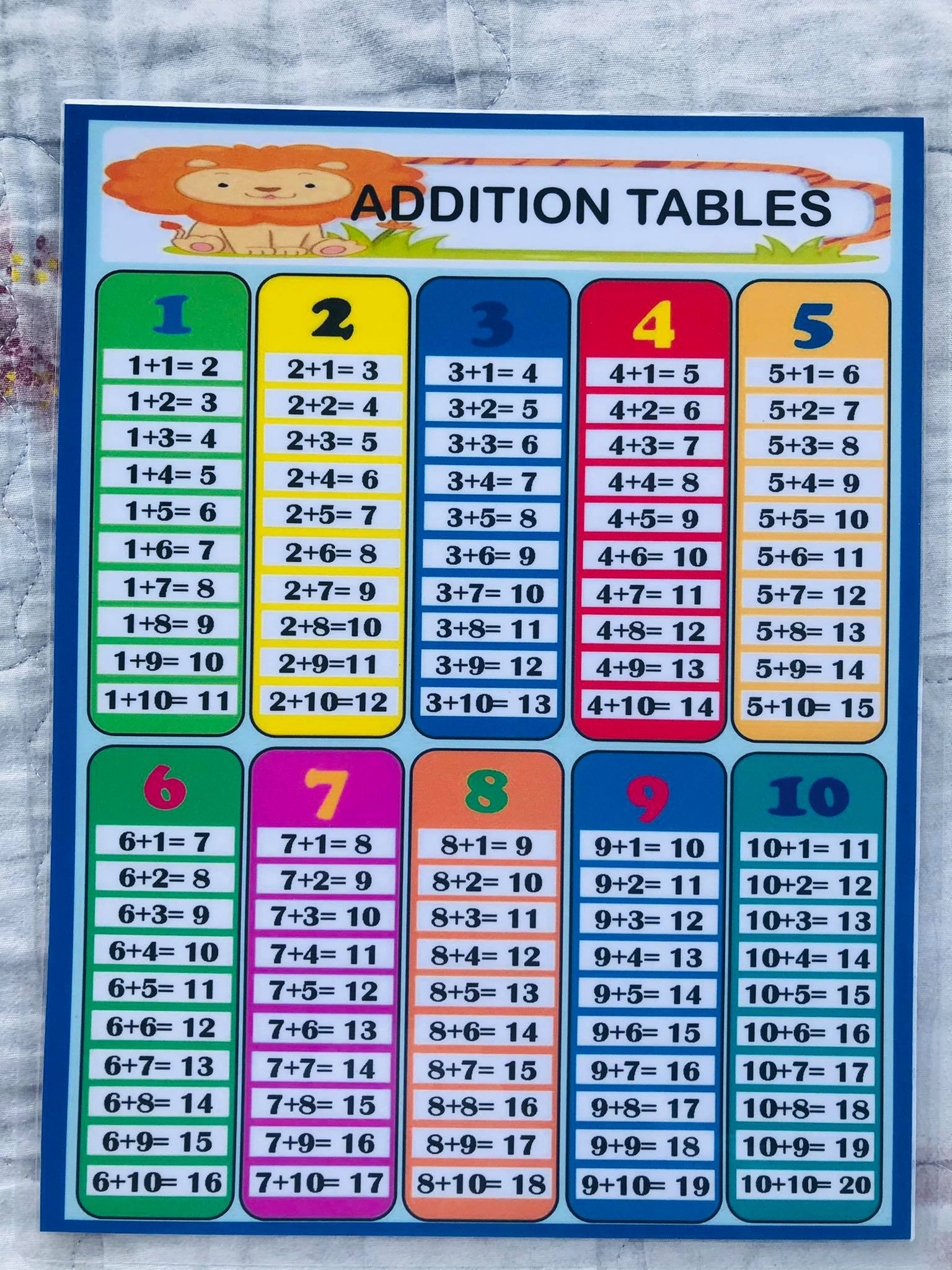 all-about-math-laminated-chart-for-kids-addition-table