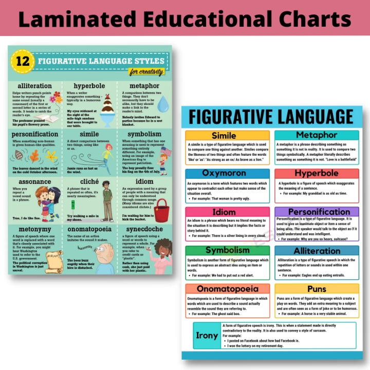 Laminated Figurative Language Chart for Kids, Learners and Students ...