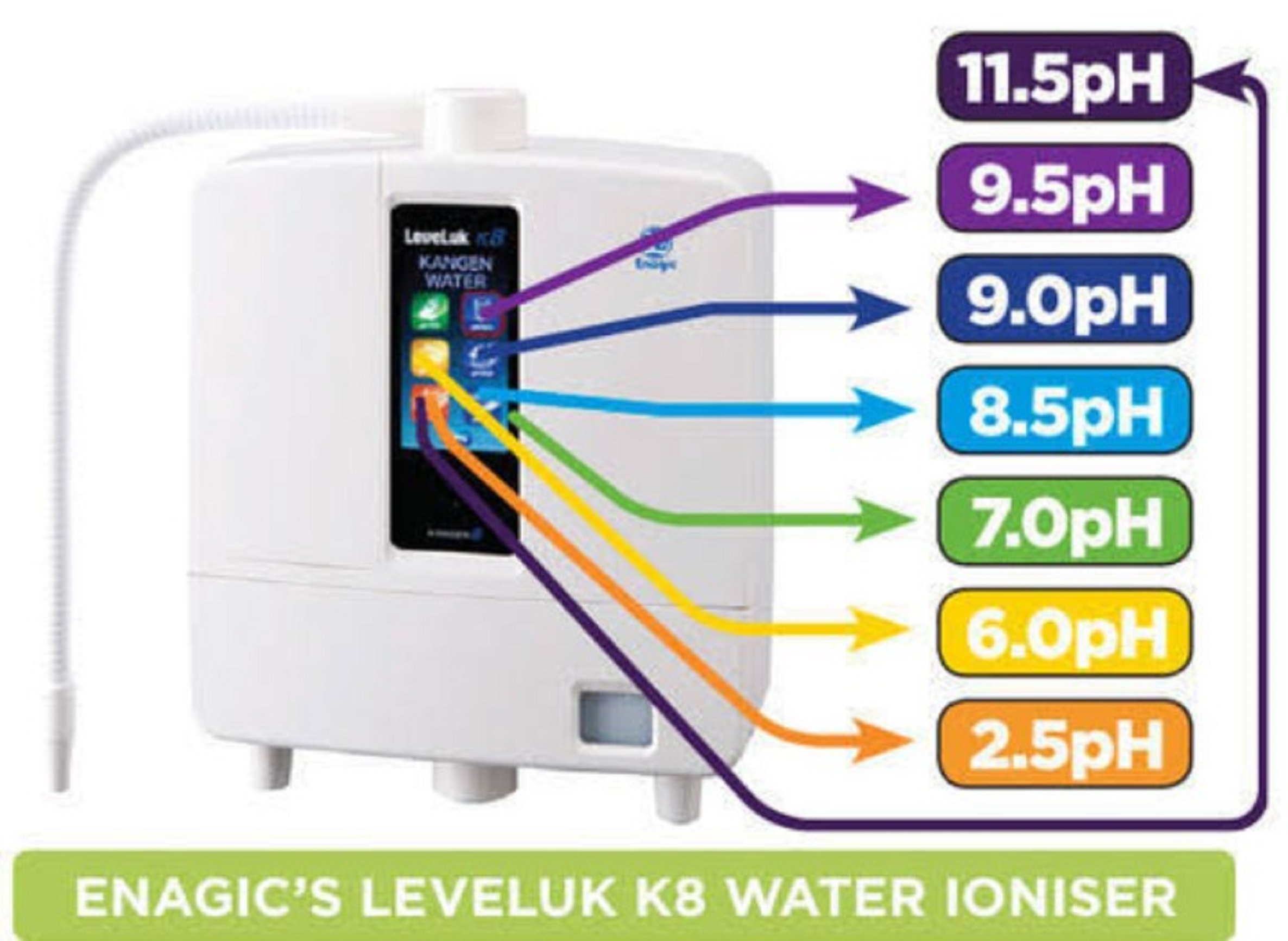 enagic leveluk k8 price