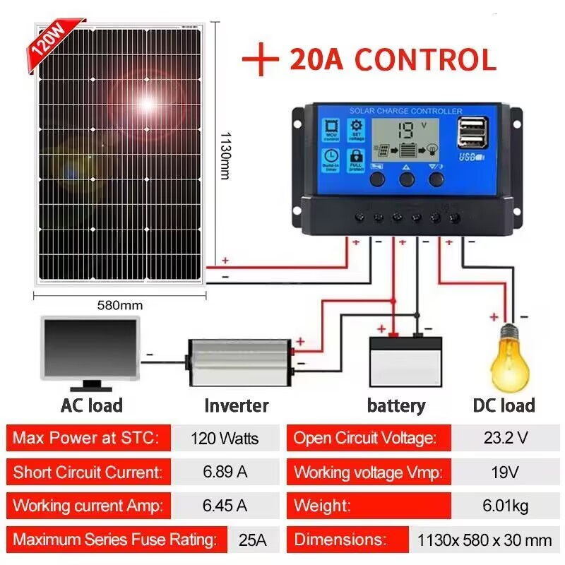 MEIANVU 120W 80W 40Watts Monocrystalline Solar Charging Panel 120W 18V ...