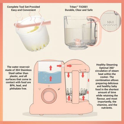 rusch baby food grinder