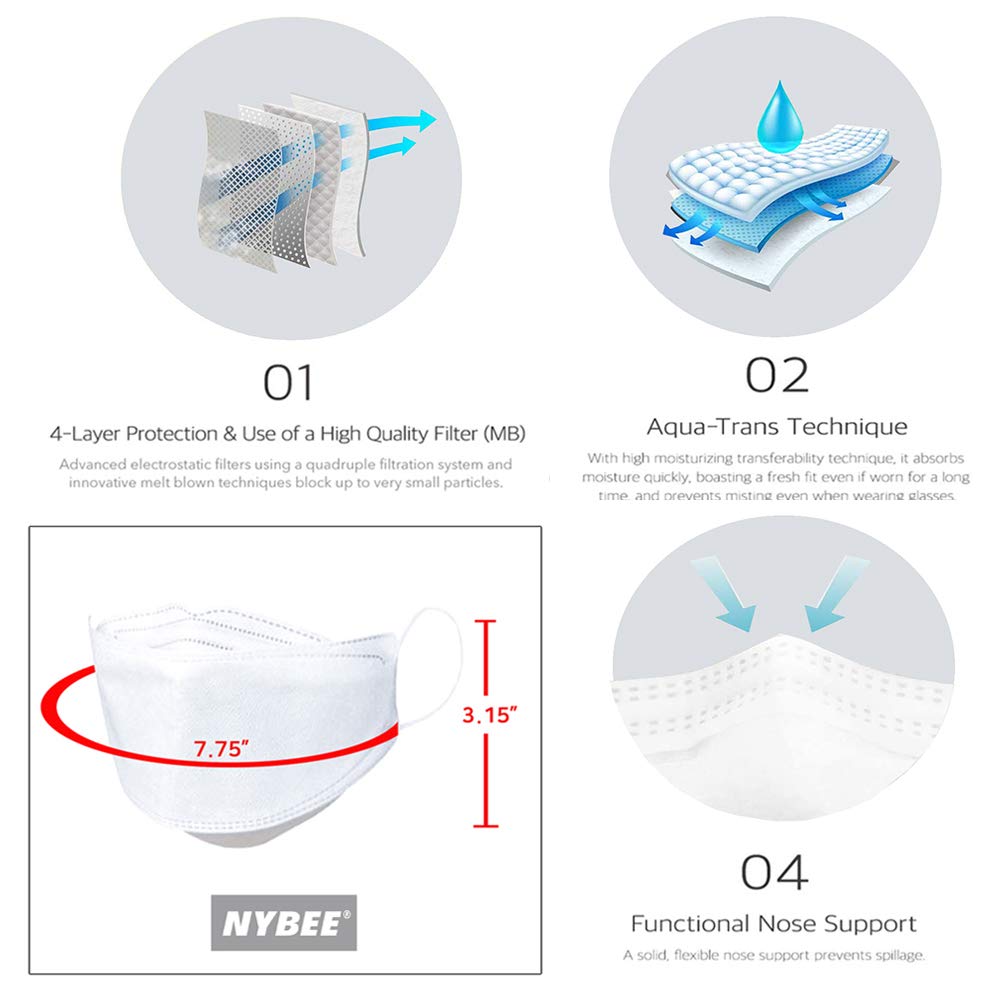 Wellday Original 50pcs KF94 Face Mask 4 Ply Effective Filtering
