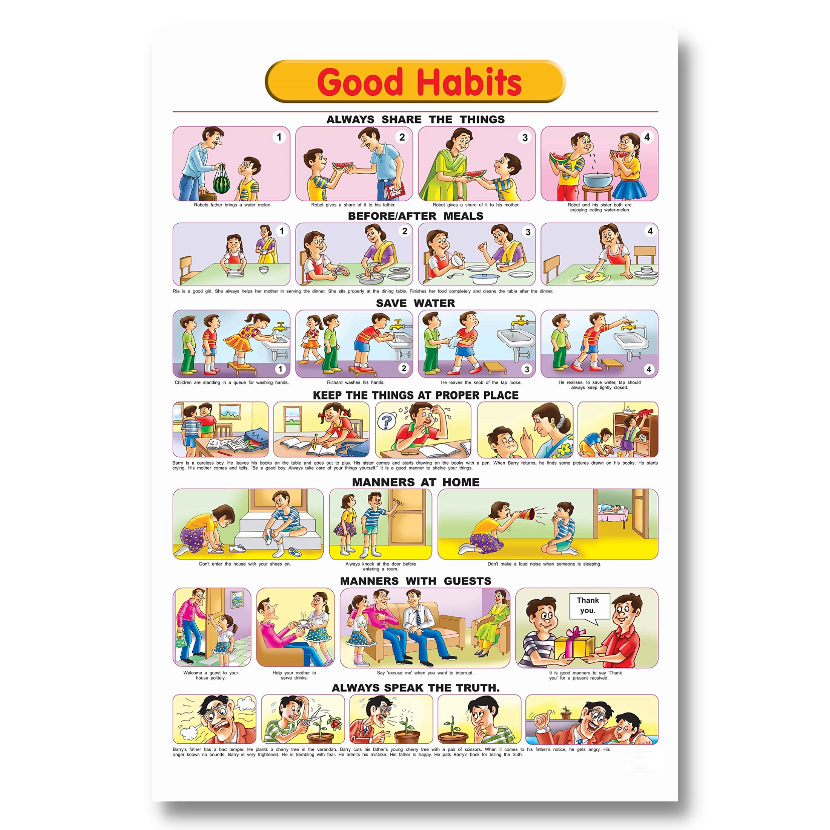 Laminated Good Manners, Good Habits Charts for Kids, Learners and ...