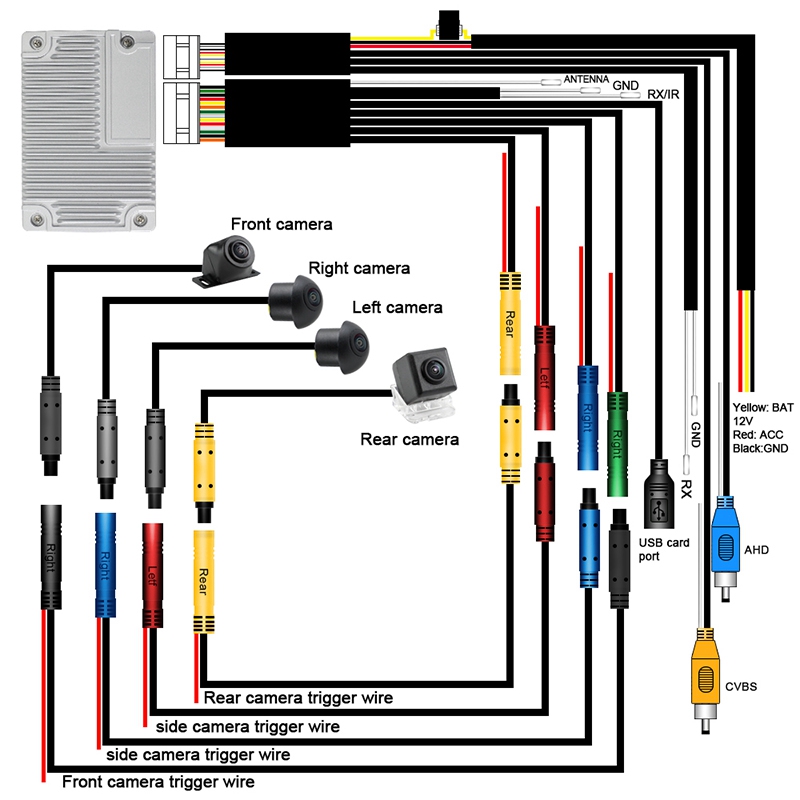 3D 1080P HD 360 Degree Bird View Surround System Panoramic View All