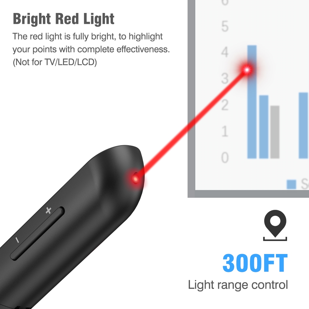 DinoFire 2.4GHz Wireless Presenter For Powerpoint Presentation Remote