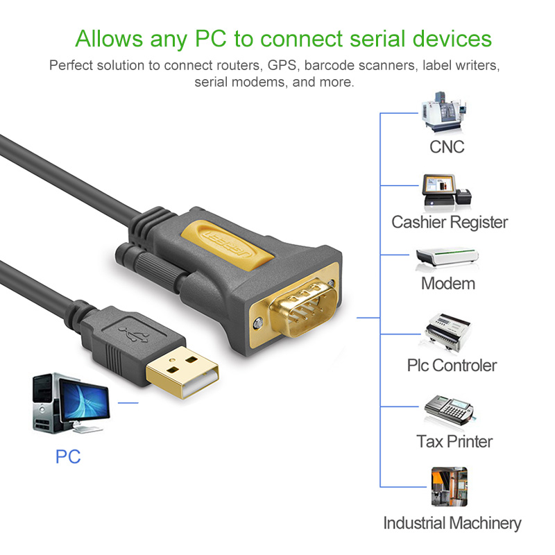 Cable convertidor USB 2.0 a Adaptador Serie con Prolific PL2303 chipset XP,98,98SE,ME,2000 y Mac Velidy USB a DB9 RS232 Macho Compatible con Windows 10/8.1/8/7 9-Pin 