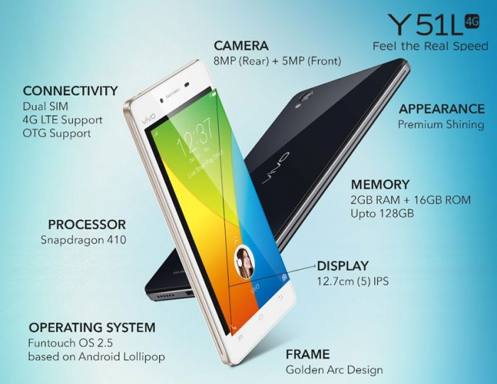 vivo y51l dimensions