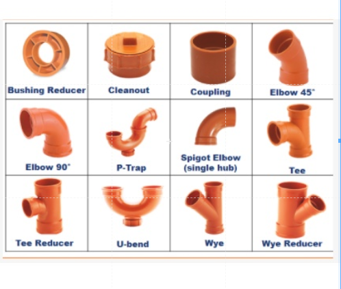 Neltex PVC Orange Fittings Elbow, Coupling, Wye, Tee, Clean-Out Size 2 ...