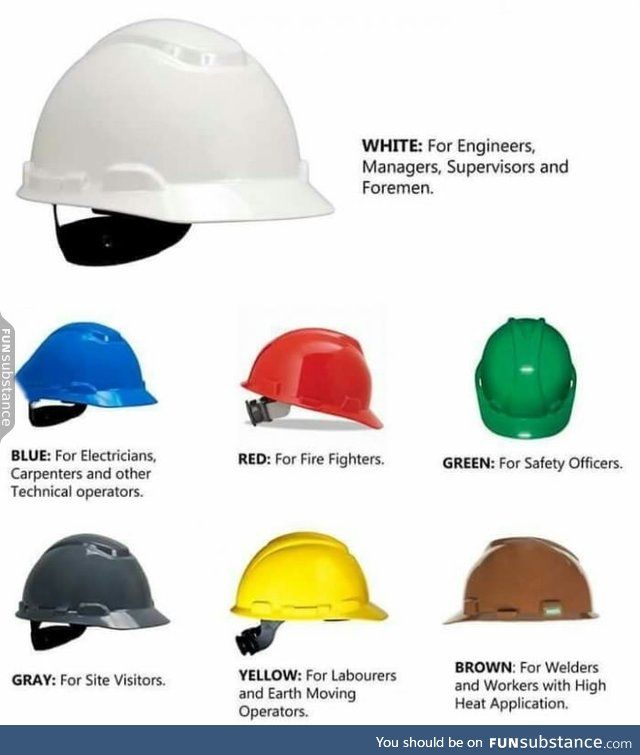 Safety Helmet (White Blue Red Green Brown Yellow) Hard Hat