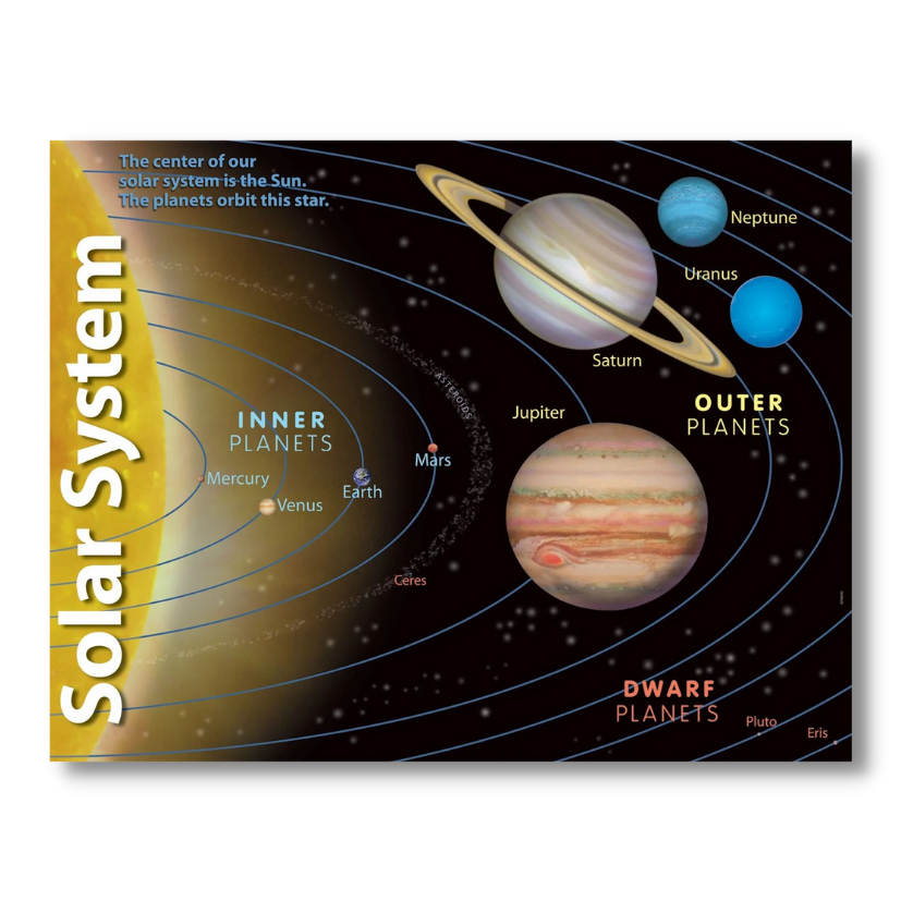 Laminated Solar System Charts for kids, and Students, Planet Charts ...