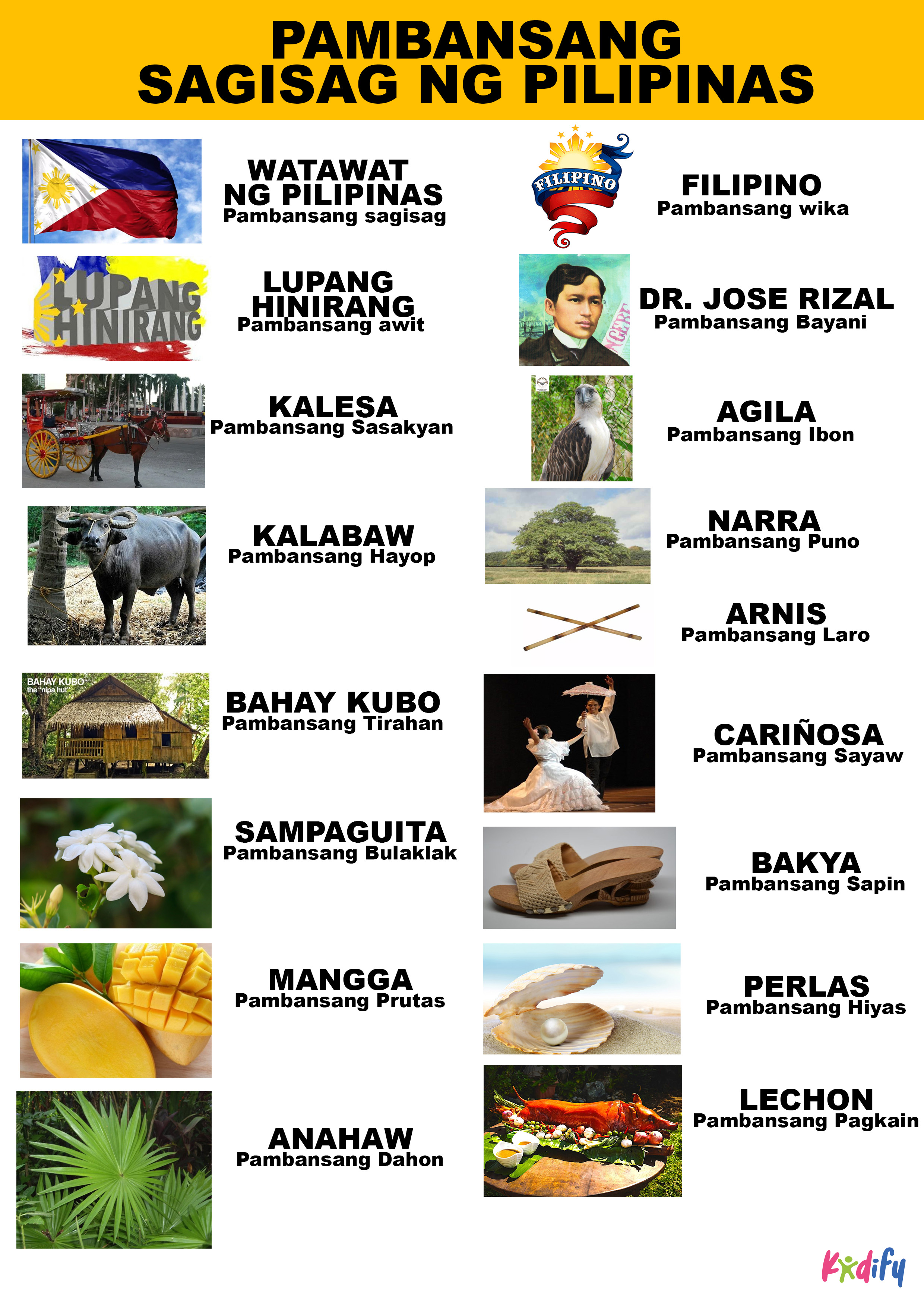 Pambansang Sayaw Ng Pilipinas