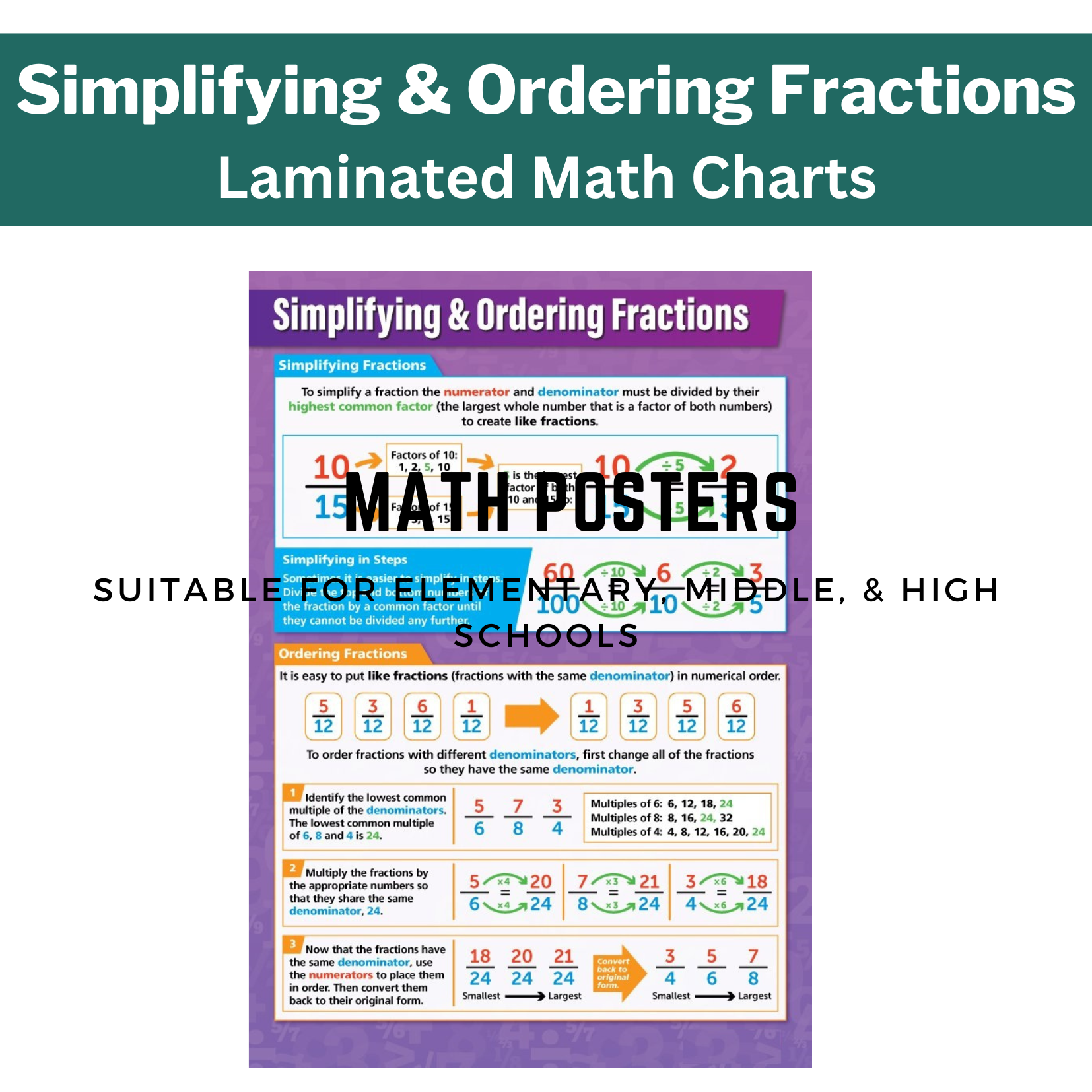 Simplifying & Ordering Fractions Math Educational Laminated Wall Chart ...