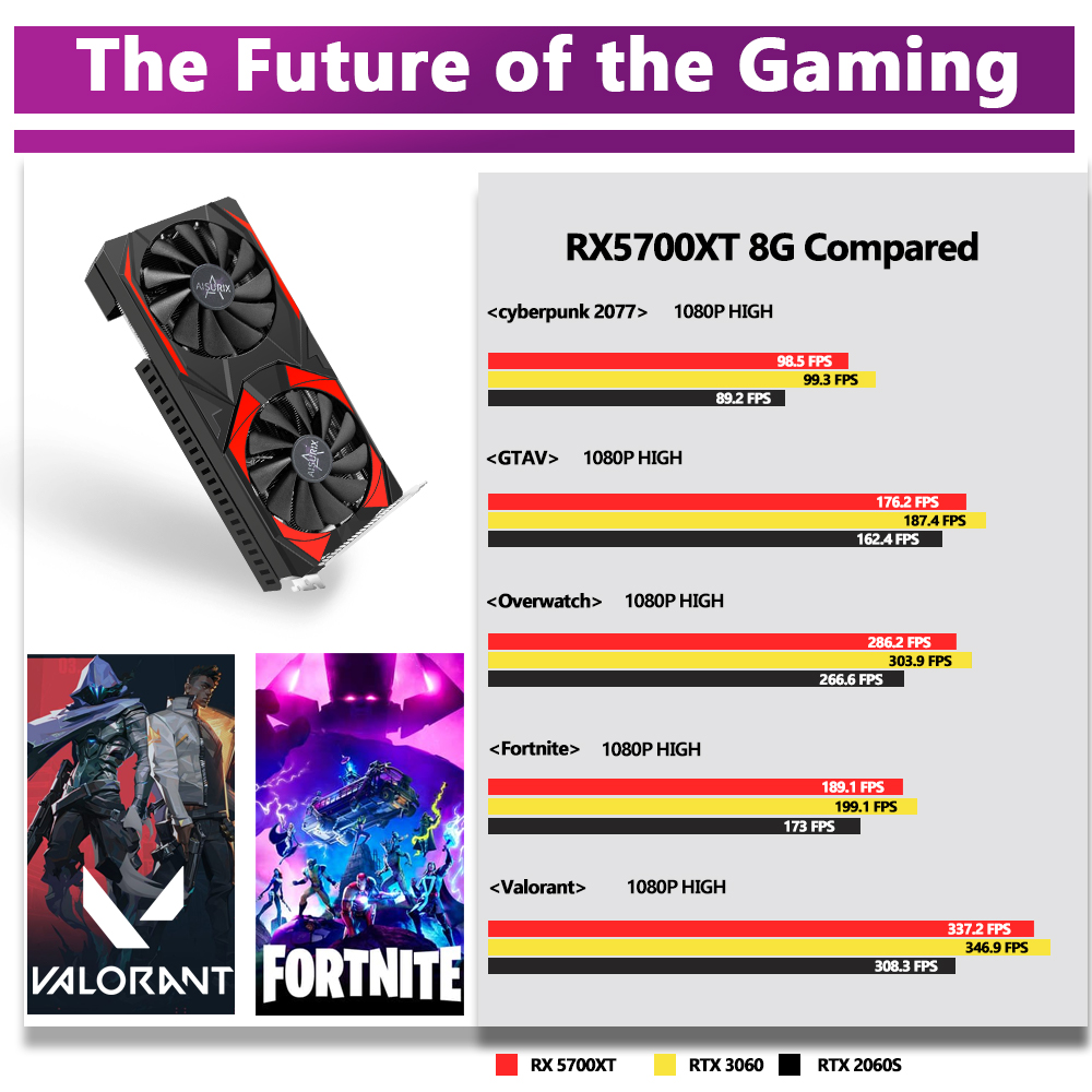 120 Fps Radeon Rx 570 Fortnite Gaming PC AMD Ryzen 8GB DDR4 Ram