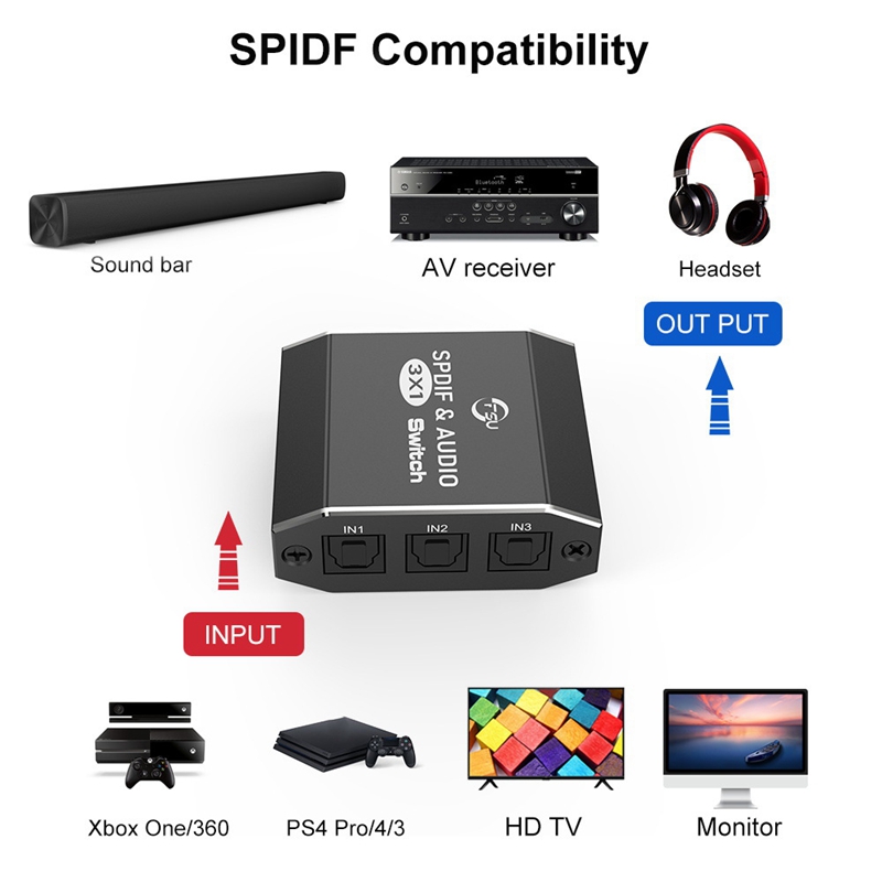 FSU Spdif & Audio Switch 3 in 1 Out Optical Splitter Toslink Digital Optical Audio Switch 3X1 Adapter for Hdtv Dvd Ps4 Xbox