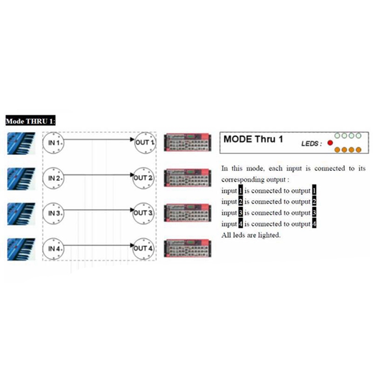 MIDI Box Musical Instruments USB MIDI Interface Merge Thru Box 64 MIDI Channels