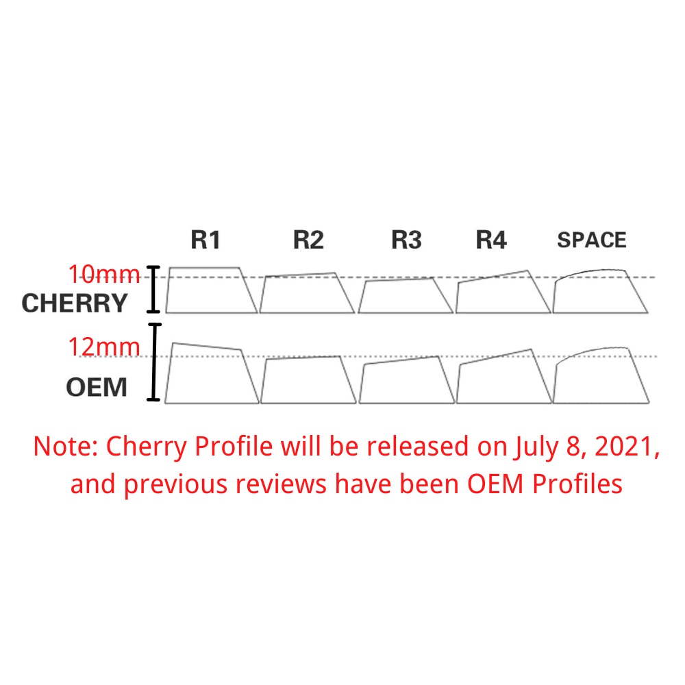 4Pcs/set Mario Design PBT Keycap OEM Cherry Profile DYE-SUB Keycap for MX Switch Mechanical Keyboard