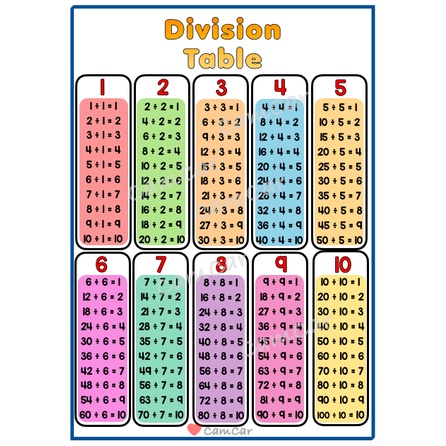 Multiplication Table, Addition, Subtraction Division A4 - Laminated ...