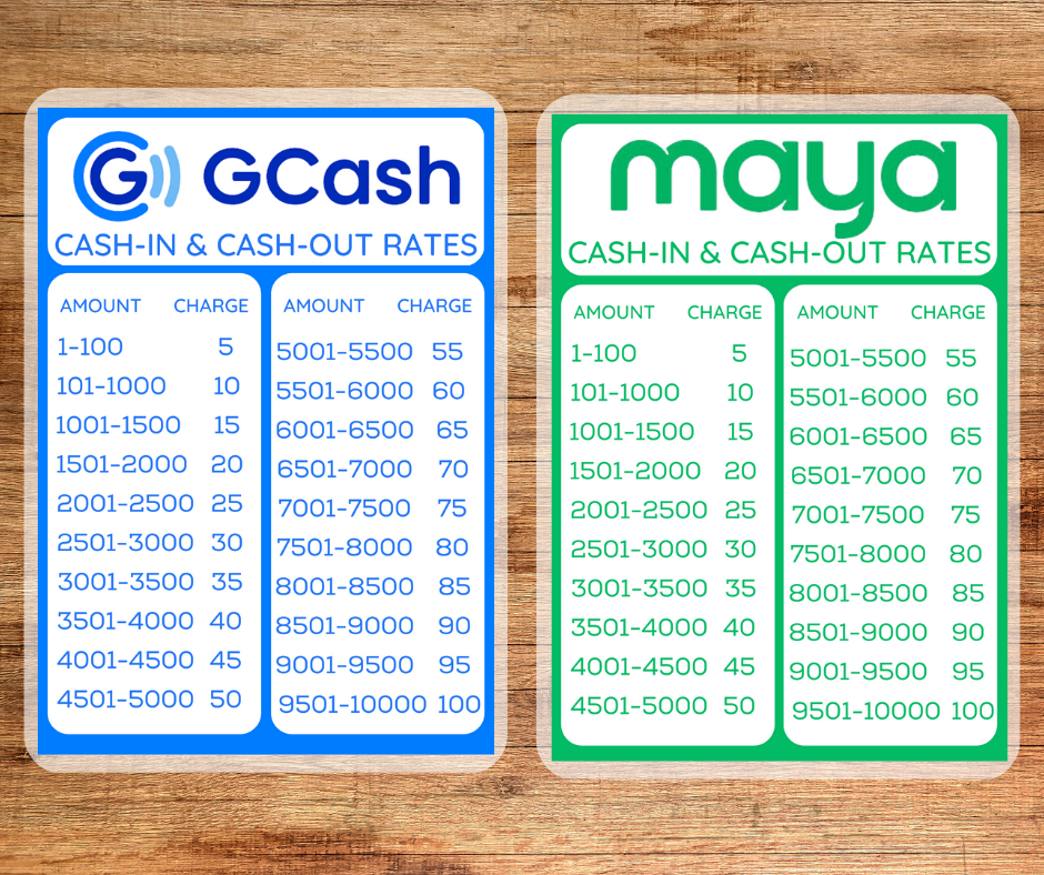 A&J Laminated Gcash Maya Rates Signage A4 Size Pricing Chart Sign