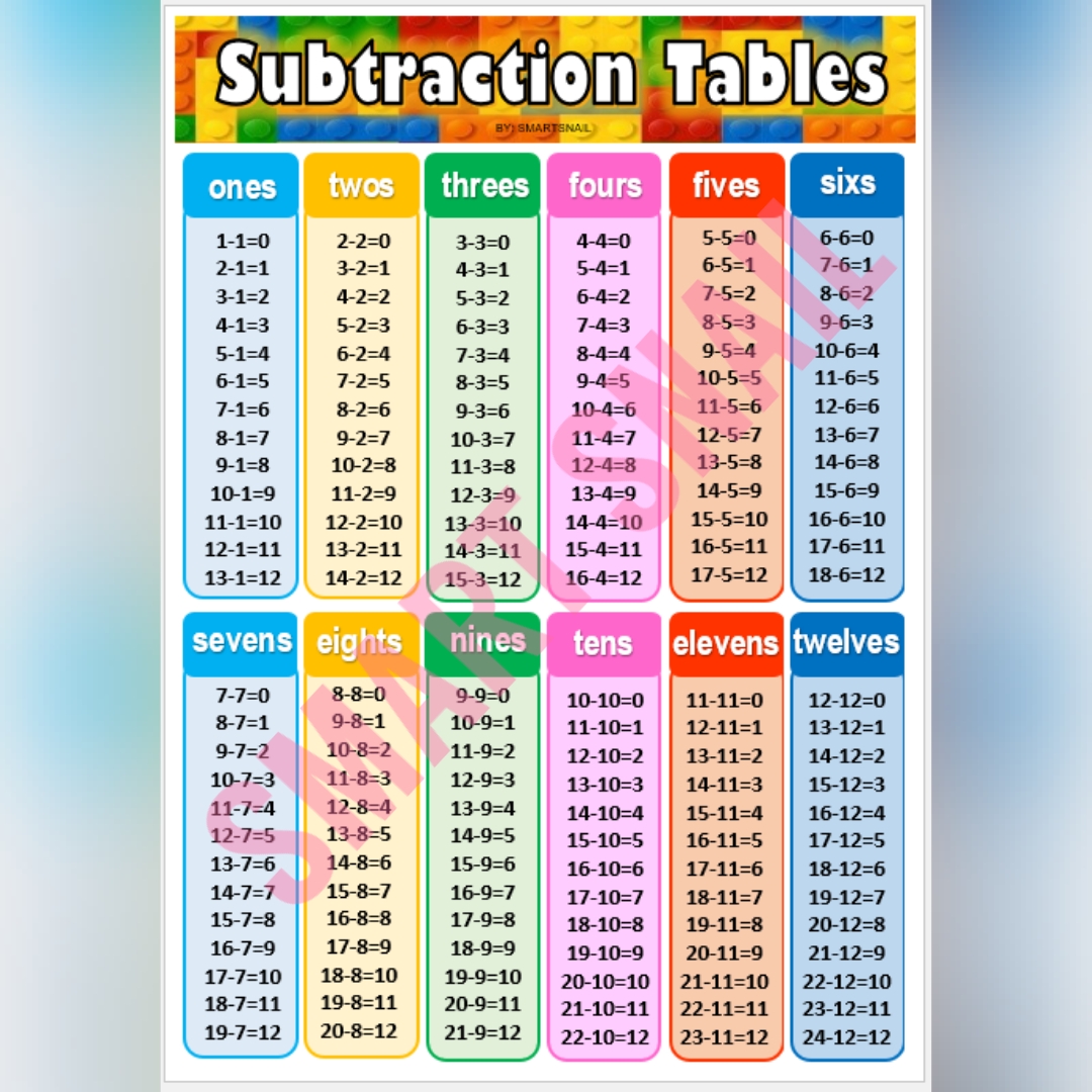 MATHEMATICS Charts Laminated A4 size | Lazada PH