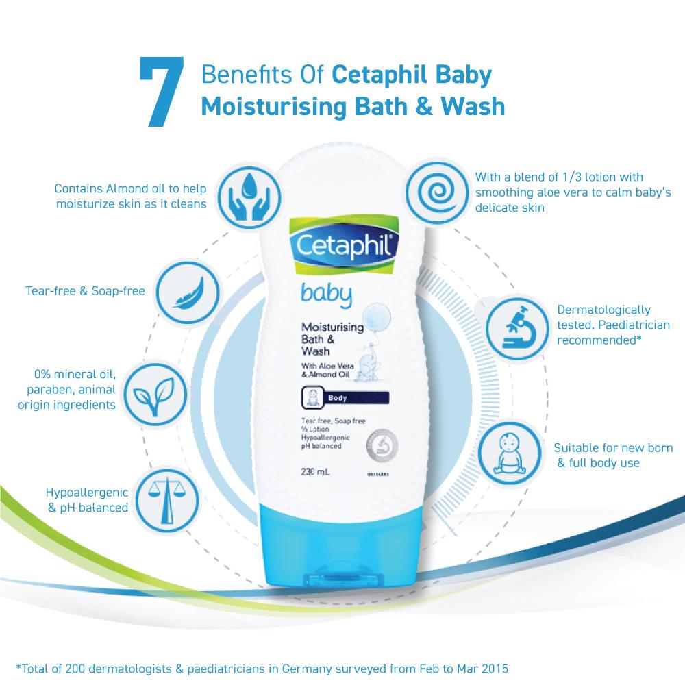 cetaphil moisturizing bath and wash price