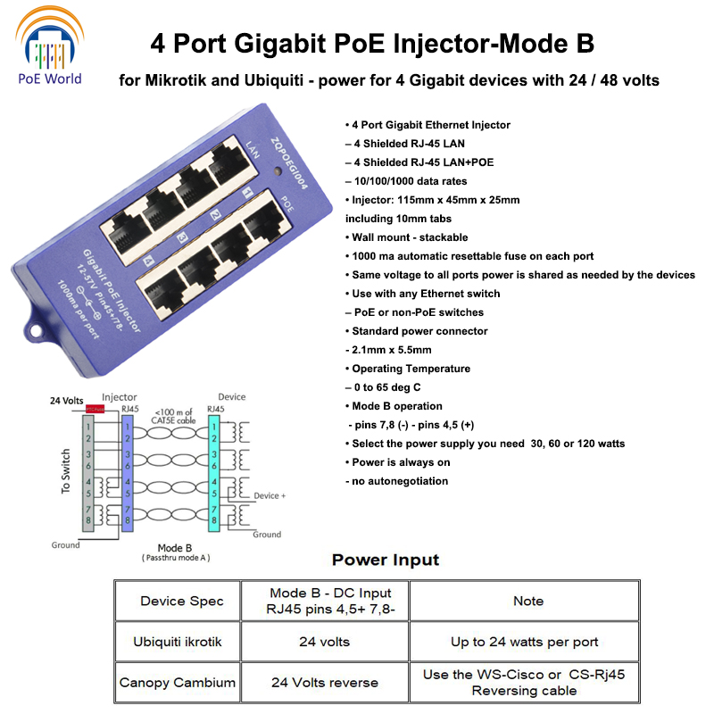 8-Port Gigabit Mode B PoE Injector with 24 Volt 60 Watt Power