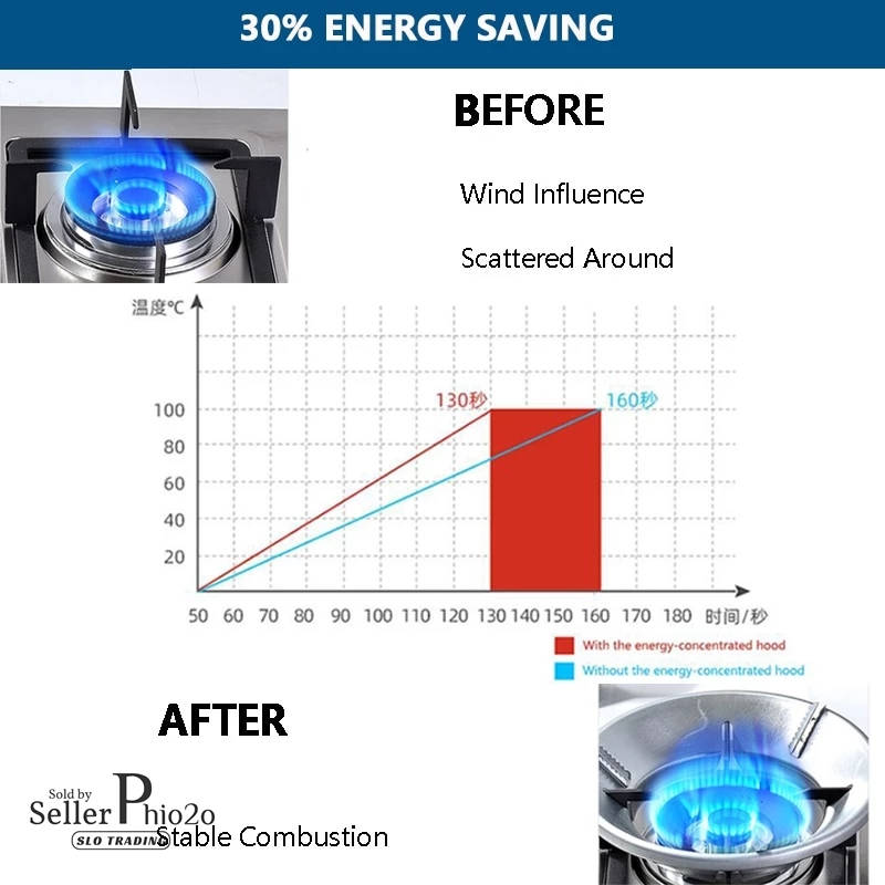 Original Energy Saving Gas Stove Cover Windproof Disk Windshield