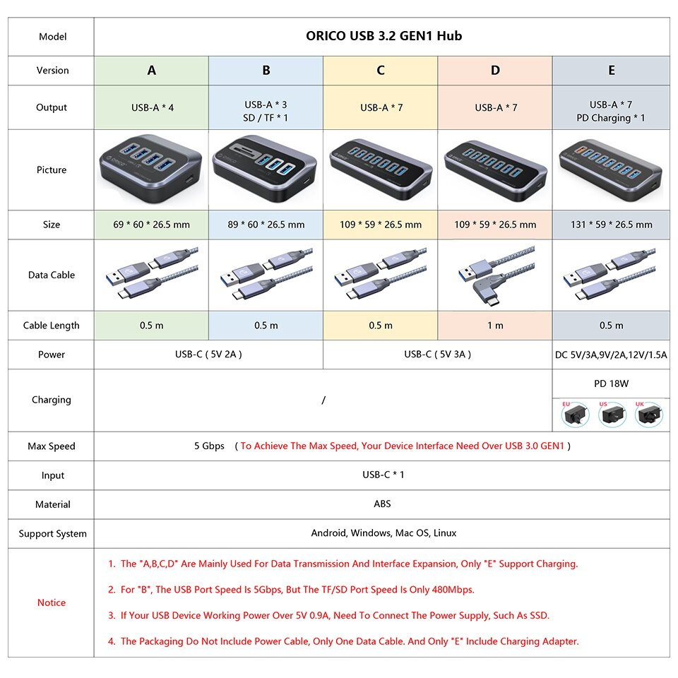 ORICO USB 3.2 Docking Station Hub Type C Splitter Adapter Multi Ports Several 3.0 Socket with SD Card Reader OTG For Laptop PC