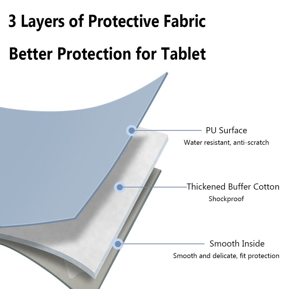 LAIHOU Universal Cover Water Resistant Shockproof Case Protective Pouch Handbag Tablet Sleeve