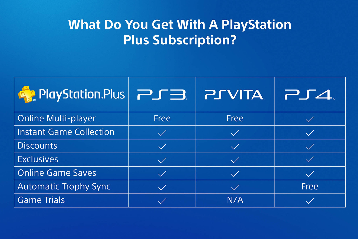 PS Plus/PS Now Card Conversion Rates (All Countries, so far) : r