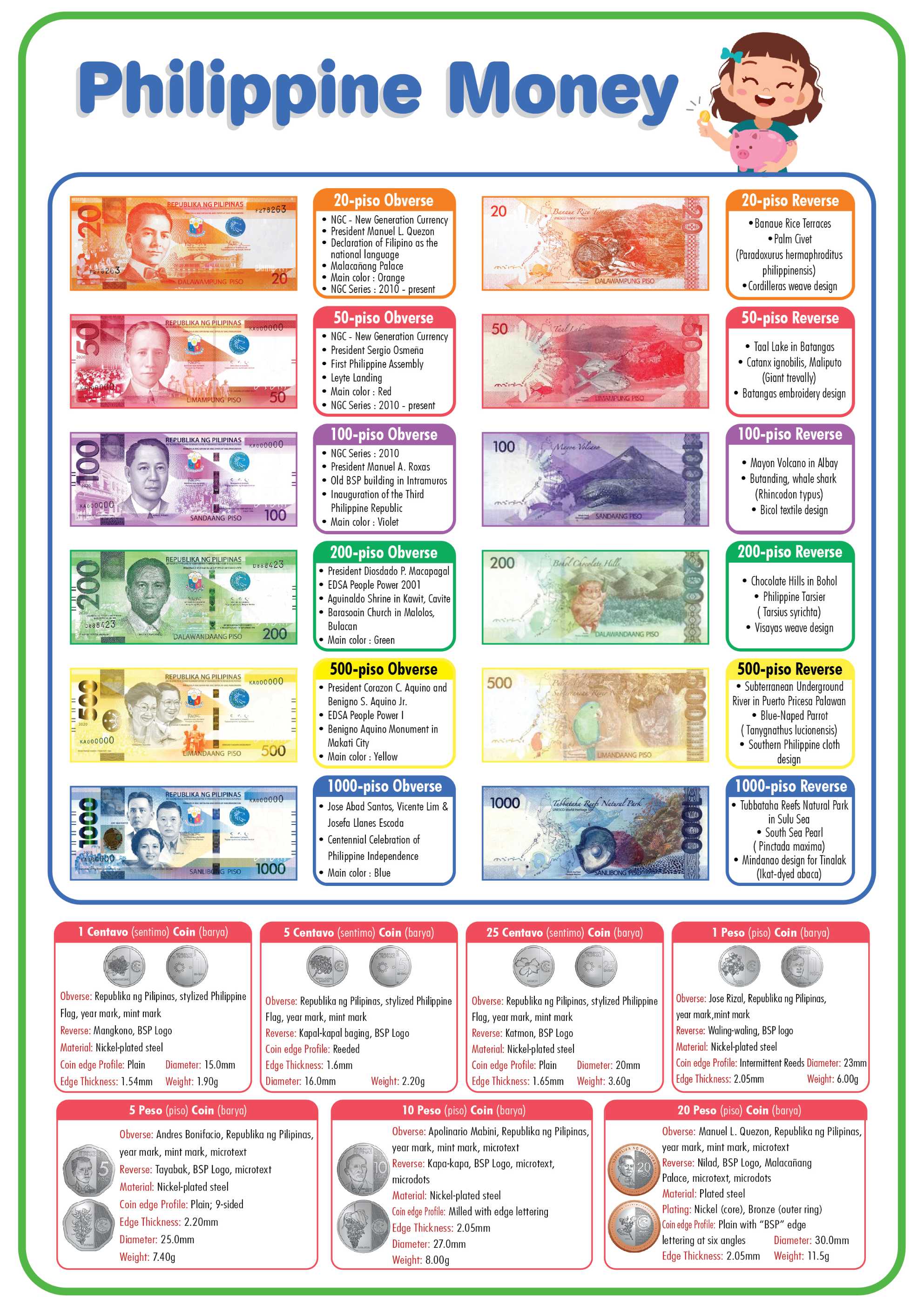 Philippine Money v2 Educational Chart A4 Size Poster Waterproof