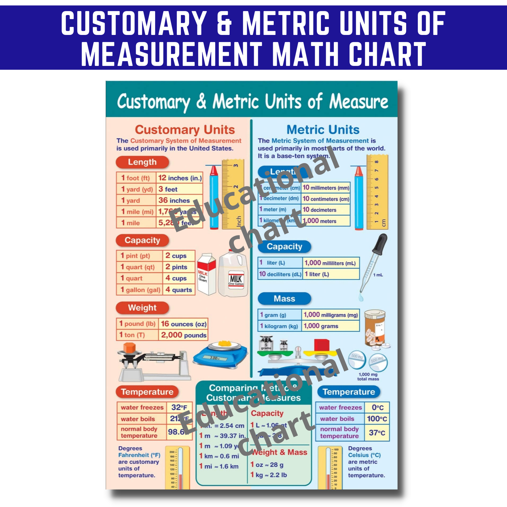 Customary & Metric Units of Measurement Charts , Laminated Math Charts ...